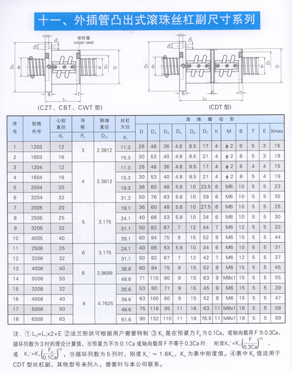 CZT型